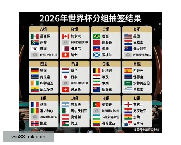 2026世界杯足球赛展望：全球最强球队集结，历史性赛事即将开启